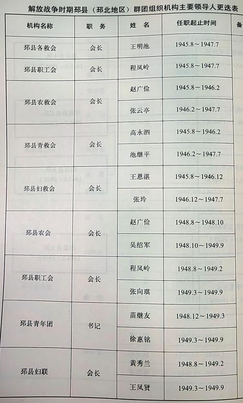 群团组织...@乘兴走笔的动态