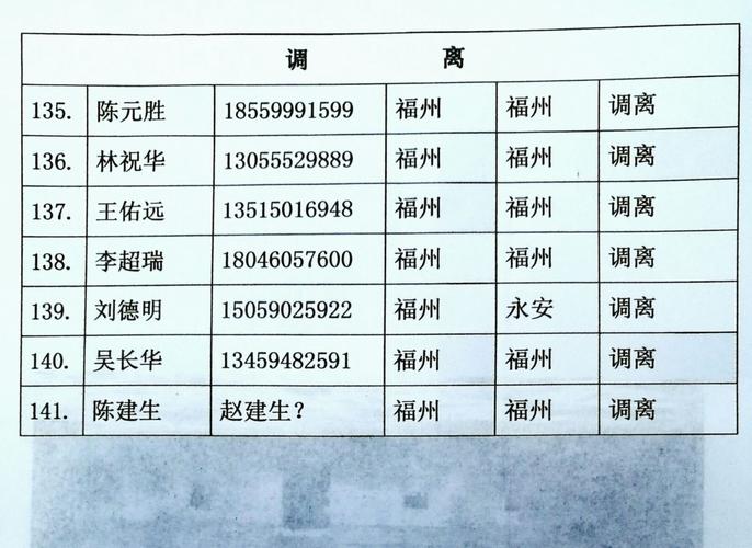 兵团七团十五连战友通讯录
